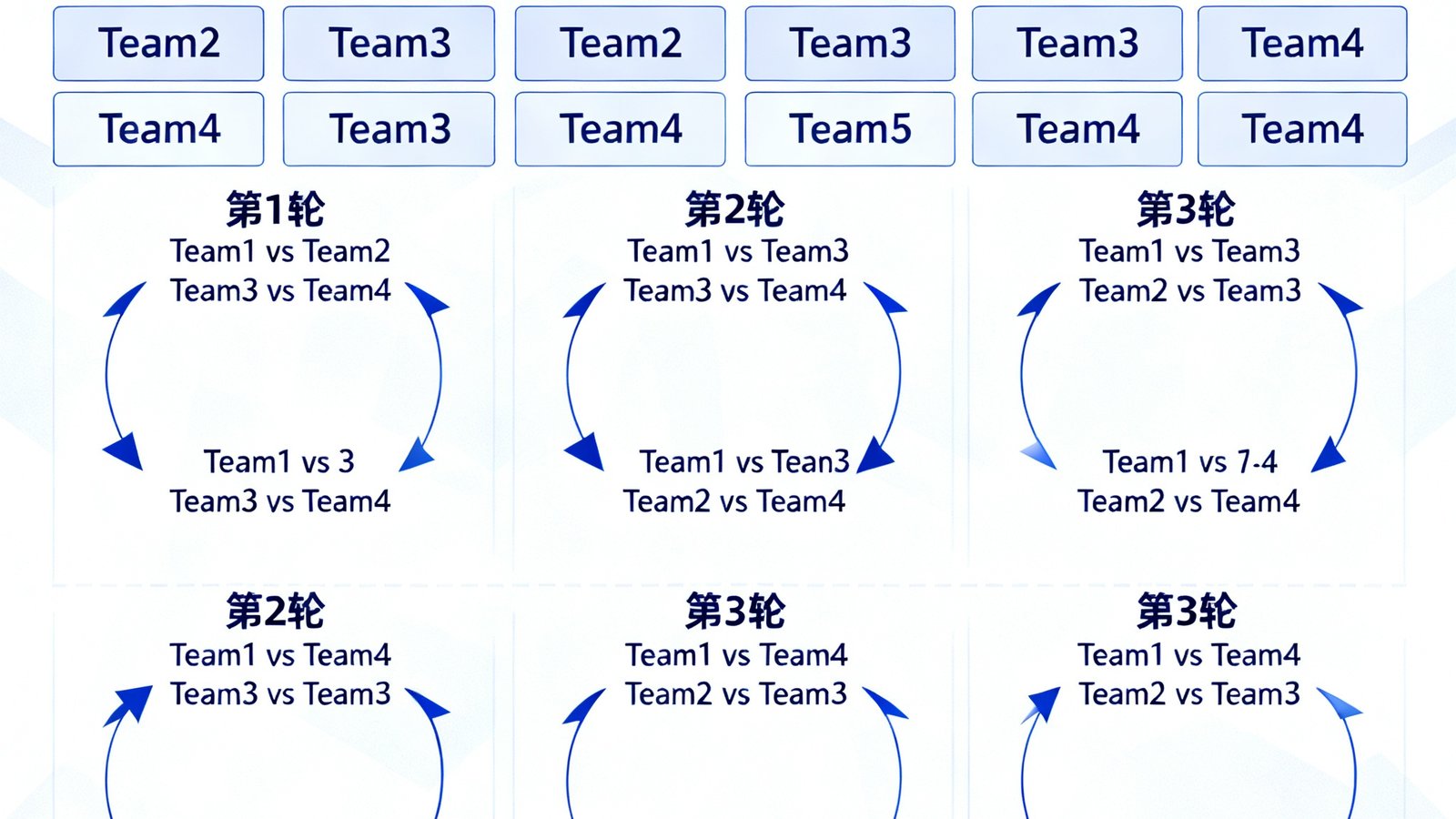 2026世界杯12个小组赛分组对阵表示意图，清晰展示每组4支球队的循环对阵关系和比赛轮次安排